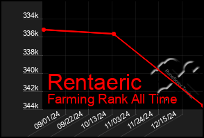 Total Graph of Rentaeric