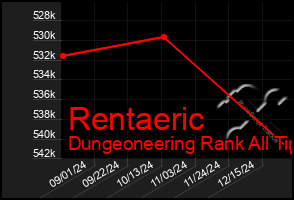 Total Graph of Rentaeric