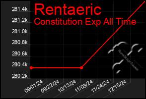 Total Graph of Rentaeric