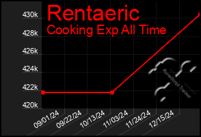 Total Graph of Rentaeric