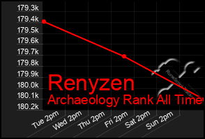 Total Graph of Renyzen