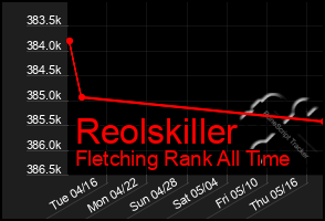 Total Graph of Reolskiller