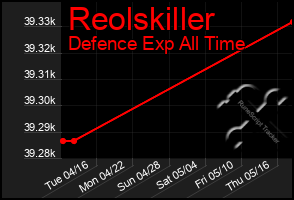 Total Graph of Reolskiller