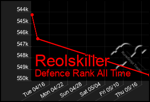 Total Graph of Reolskiller