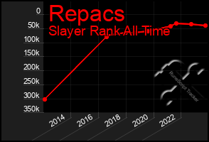 Total Graph of Repacs