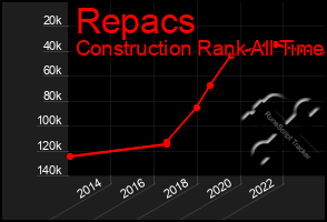 Total Graph of Repacs