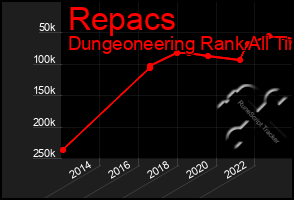 Total Graph of Repacs