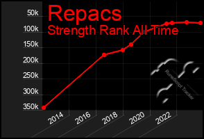 Total Graph of Repacs