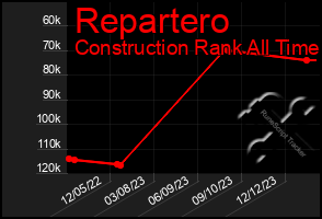 Total Graph of Repartero