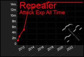 Total Graph of Repealer