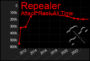 Total Graph of Repealer