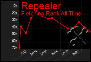 Total Graph of Repealer