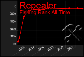 Total Graph of Repealer
