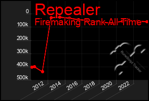 Total Graph of Repealer