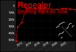 Total Graph of Repealer