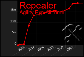 Total Graph of Repealer