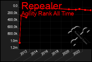 Total Graph of Repealer