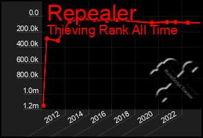 Total Graph of Repealer