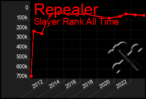 Total Graph of Repealer