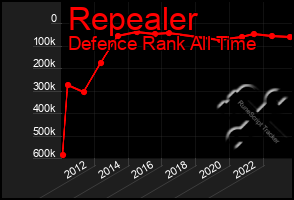 Total Graph of Repealer