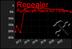 Total Graph of Repealer