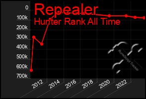 Total Graph of Repealer