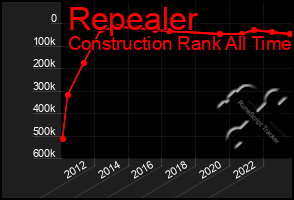 Total Graph of Repealer