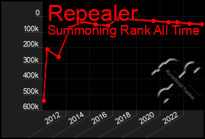 Total Graph of Repealer