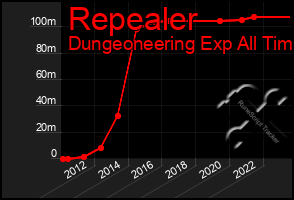 Total Graph of Repealer