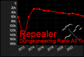 Total Graph of Repealer