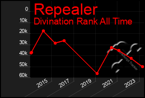 Total Graph of Repealer