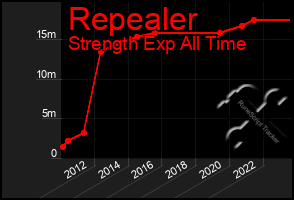 Total Graph of Repealer