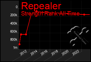 Total Graph of Repealer