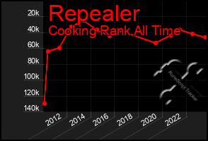 Total Graph of Repealer