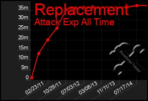 Total Graph of Replacement