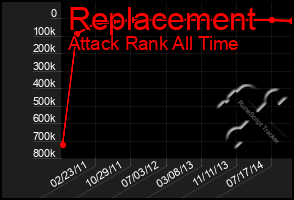 Total Graph of Replacement