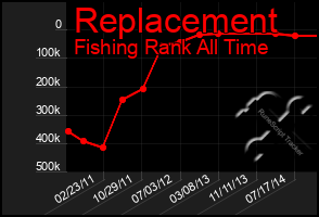 Total Graph of Replacement