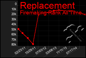 Total Graph of Replacement