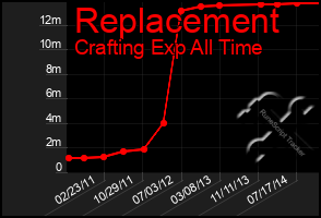 Total Graph of Replacement