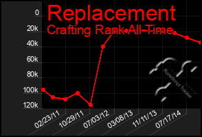 Total Graph of Replacement