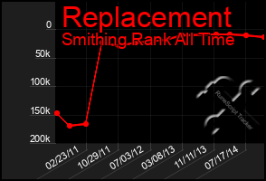 Total Graph of Replacement