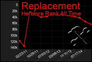 Total Graph of Replacement