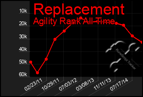 Total Graph of Replacement