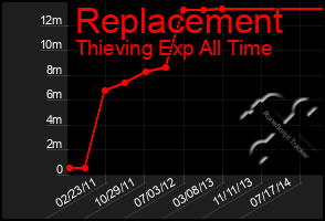 Total Graph of Replacement