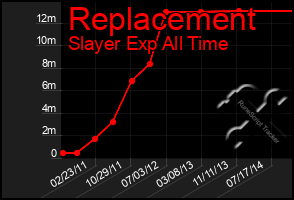 Total Graph of Replacement