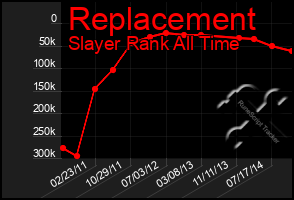 Total Graph of Replacement