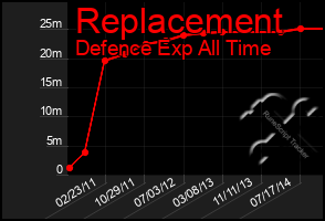 Total Graph of Replacement