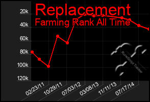 Total Graph of Replacement