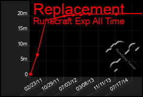 Total Graph of Replacement