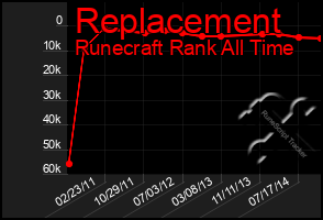 Total Graph of Replacement